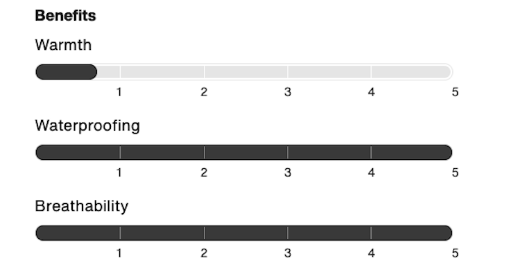 【BURTON】W's [ak]® Kimmy GORE-TEX 3L Stretch Jacket_FUNTIONAL