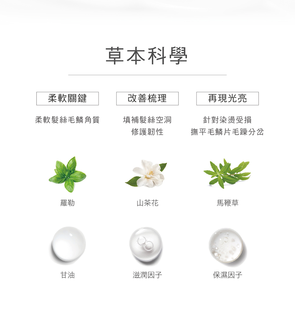 草本科學,柔軟關鍵,柔軟髮絲毛鱗角質,改善梳理,填補髮絲空洞,修護韌性,再現光亮,針對燙染受損,撫平毛鱗片毛躁分岔