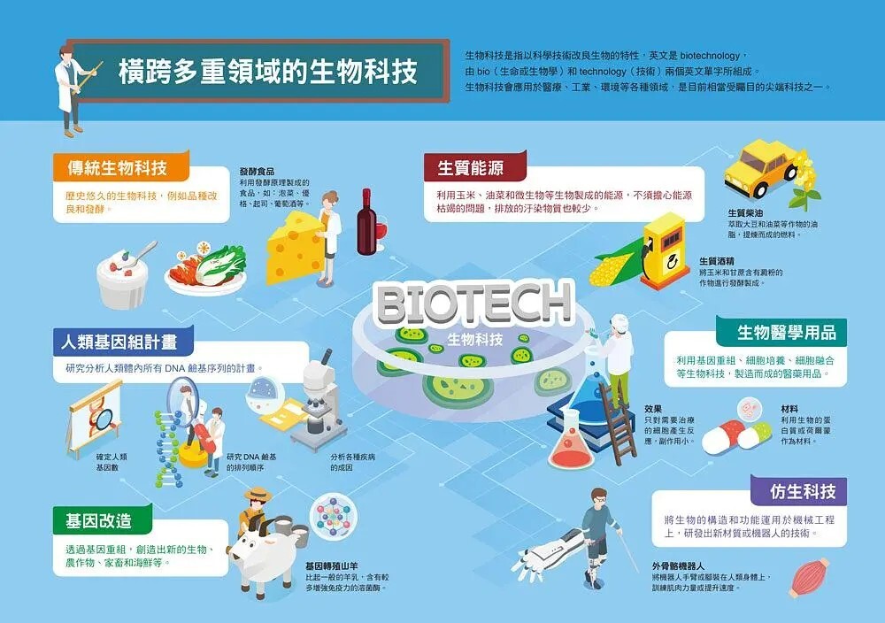 漫畫大英百科【科技8】：生物科技