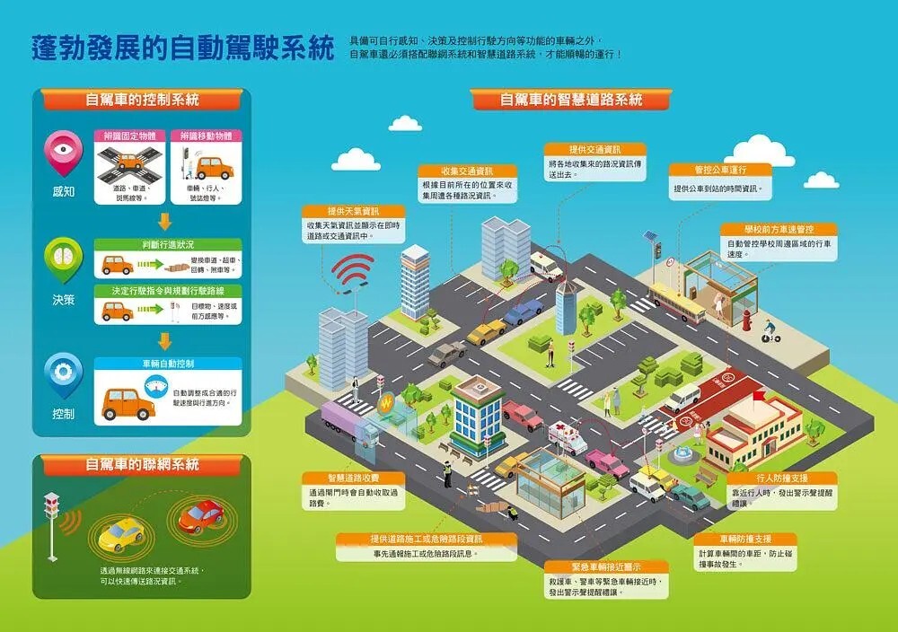 漫畫大英百科【科技9】：自駕車
