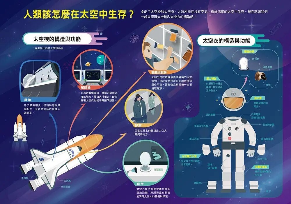 漫畫大英百科【科技10】：NASA與航太科技