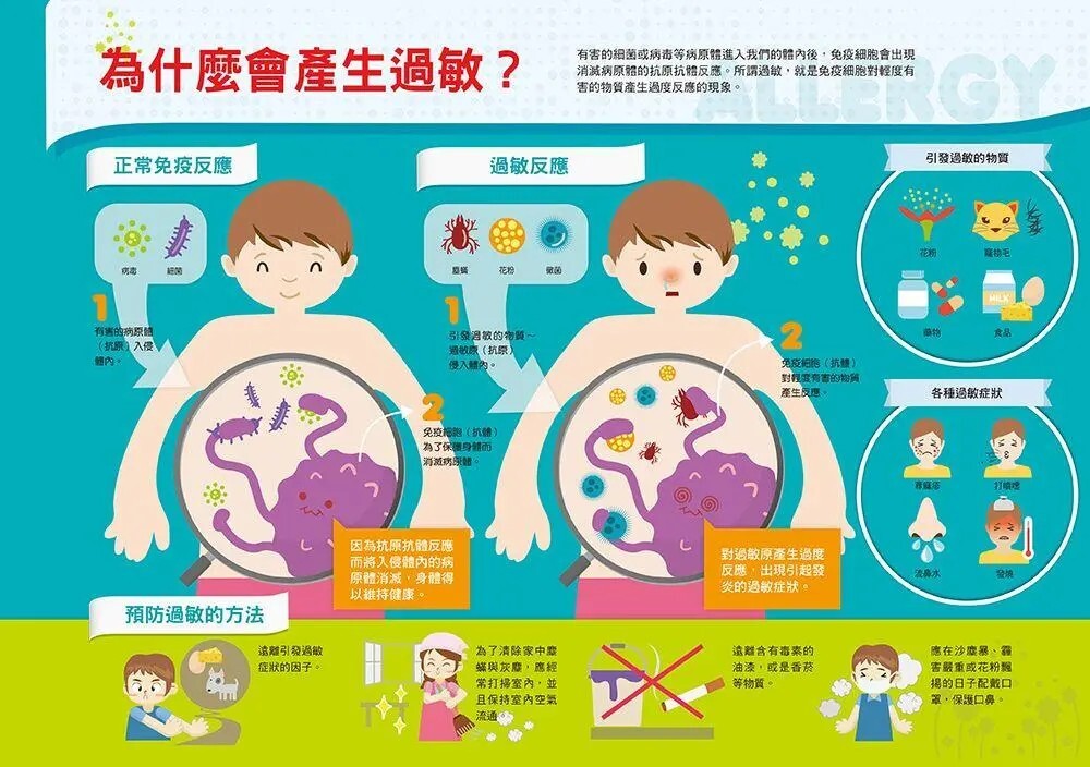 漫畫大英百科【人體醫學2】：疾病與健康