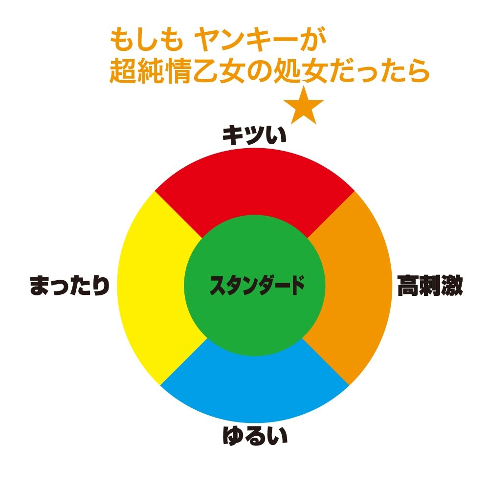 Toys Heart 如果不良少女其實是特別純情的處女...