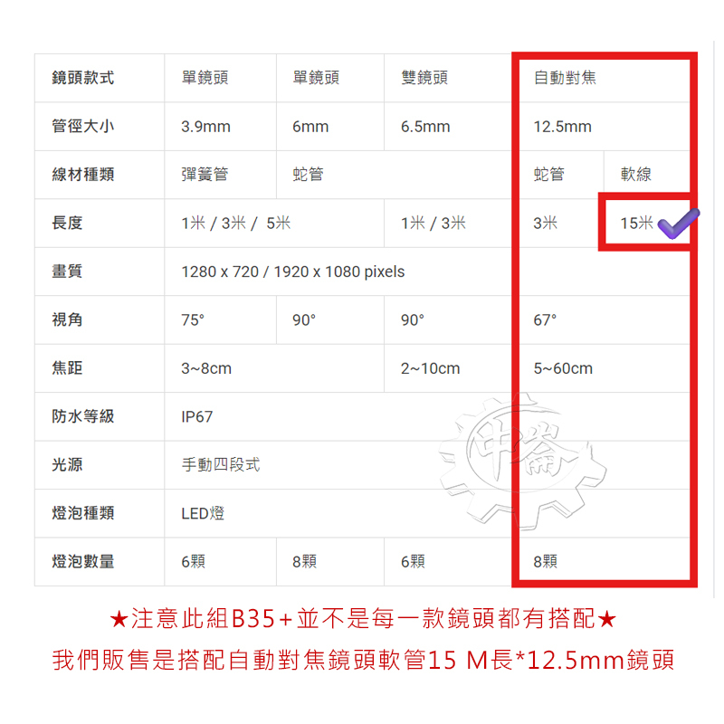 ＊中崙五金【附發票】雷克斯 B35+ 狠角色掌上型內視鏡 管路探測器 附自動對焦鏡頭 軟管15 M*長12.5mm鏡頭