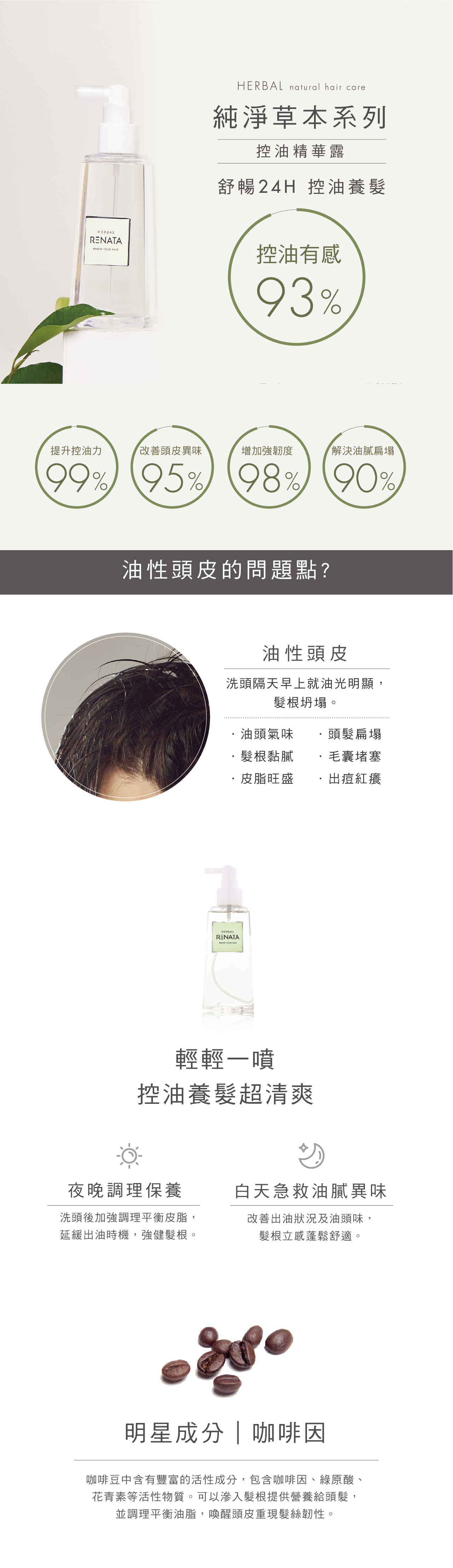 純淨草本系列,控油精華露,舒暢24小時,控油養髮,控油有感,提升控油力,改善頭皮異味,增加強韌度,解決油膩扁塌,油性頭皮的問題點,油性頭皮,洗完隔天早上就油光明顯,髮根坍塌,油頭氣味,髮根黏膩,皮脂旺盛,頭髮扁塌,毛囊堵塞,出痘紅癢,輕輕一噴,控油養髮超清爽,夜晚調理保養,洗頭後加強調理平衡皮脂,延緩出油時機,強健髮根,白天急救油膩異味,改善出油狀況及油頭為,髮根立感蓬鬆舒適,明星成分,咖啡因,咖啡豆中含有豐富的活性成分,包含咖啡因,綠原酸,花青素等活性物質,滲入髮根提供營養給頭髮,調理平衡油脂,喚醒頭皮重現髮絲韌性