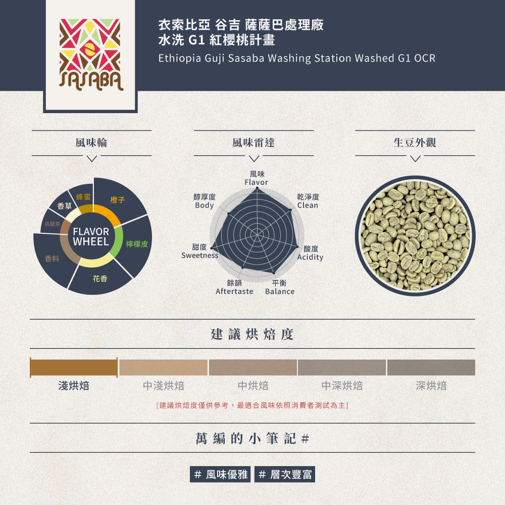 衣索比亞 谷吉 薩薩巴處理廠 水洗 G1 紅櫻桃計畫