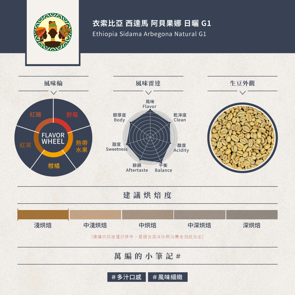 衣索比亞 西達馬 阿貝果娜 日曬 G1