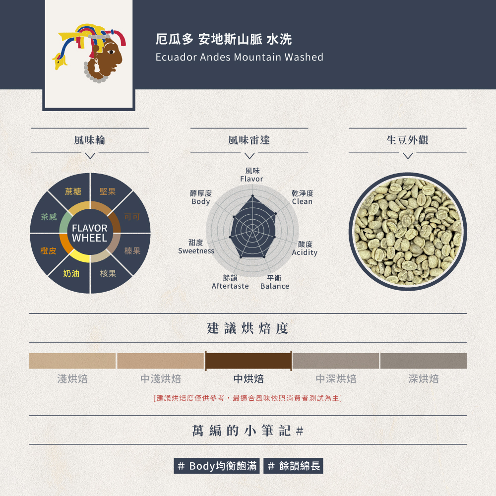 【待處理】- 厄瓜多 安地斯山脈 水洗