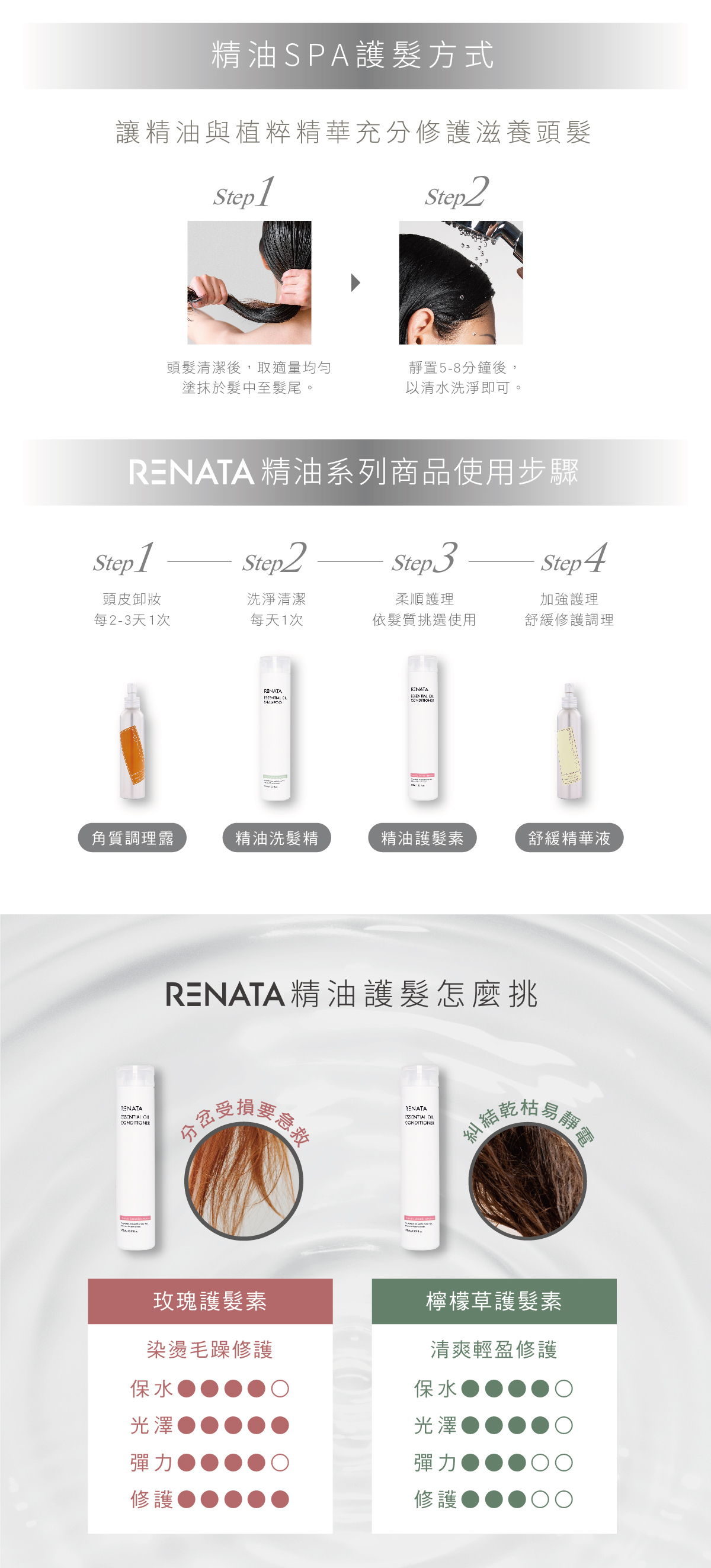 精油SPA護髮方式,RENATA精油系列商品使用步驟,RENATA精油護髮怎麼挑