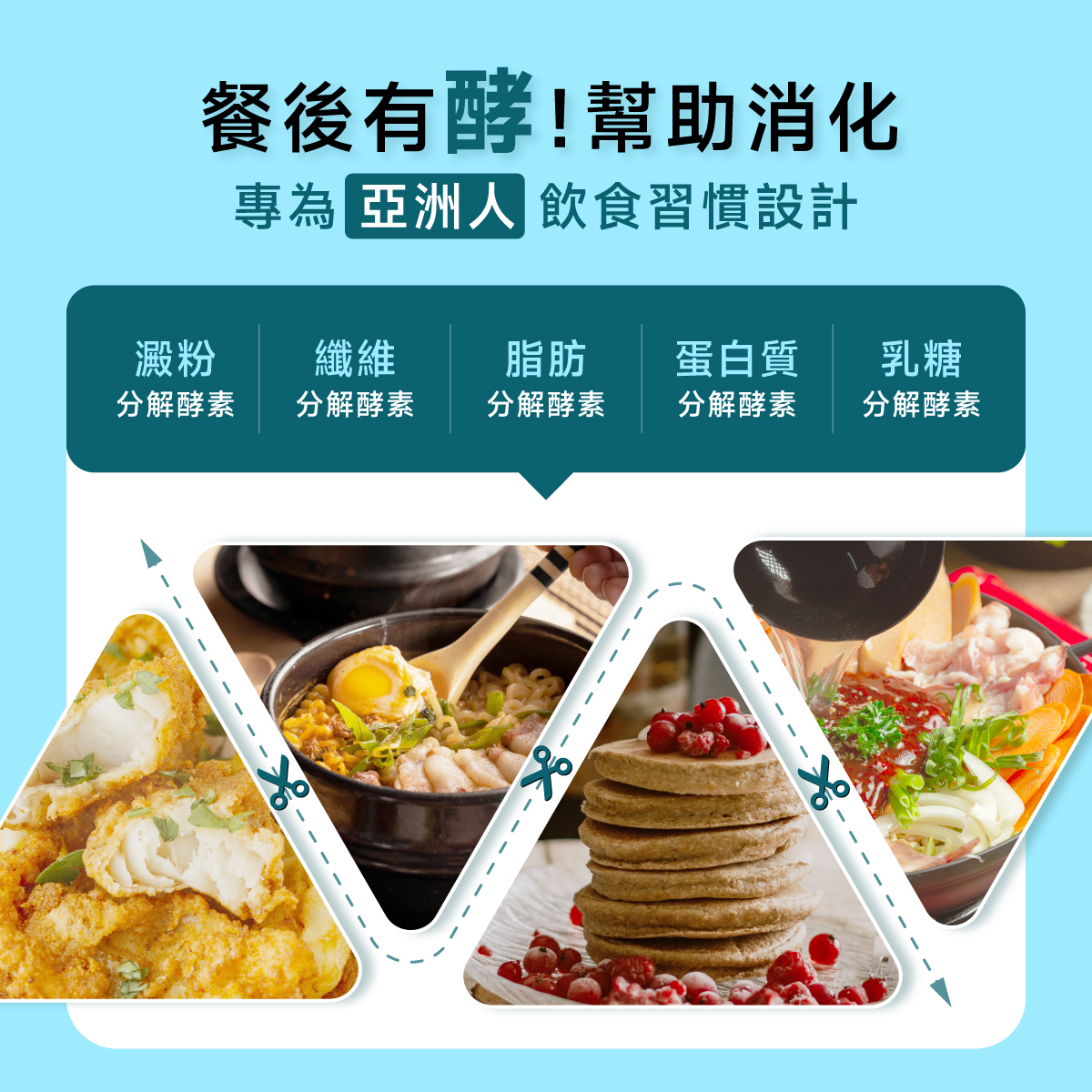專為亞洲人飲食習慣設計.含澱粉分解酵素、蛋白質分解酵素、脂肪分解酵素、纖維分解酵素、乳糖分解酵素等19種綜合消化酵素