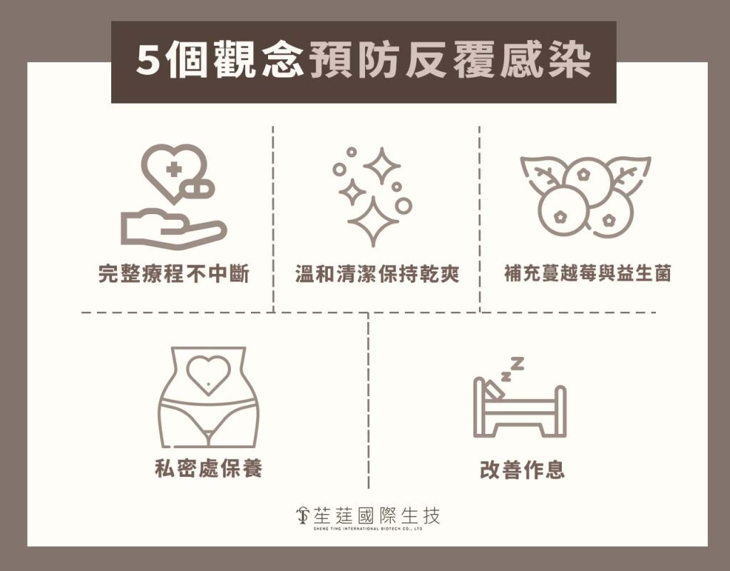 私密處保養
