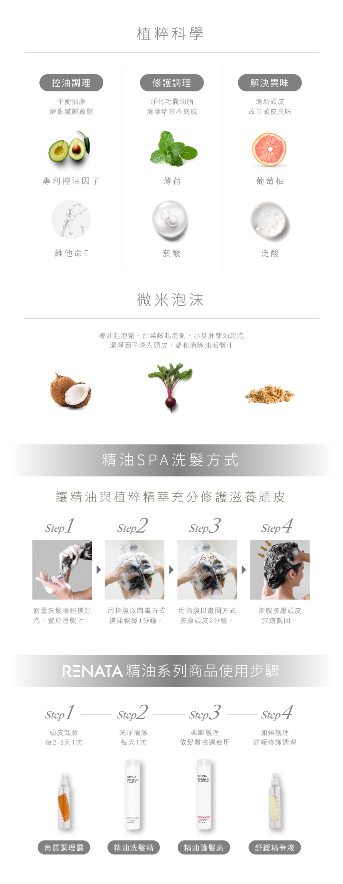 植粹科學,控油調理,平衡油脂,解黏膩顯蓬鬆,修護調理,淨化毛囊油脂,清除堵塞不適感,解決異味,清新頭皮,改善頭皮異味,米泡沫,椰油起泡劑,甜菜鹼起泡劑,小麥胚芽油起泡潔淨因子深入頭皮,溫和清除油垢髒汙,精油SPA洗髮方式,讓精油與植粹精華充分修護滋養頭皮,RENATA精油系列商品使用步驟