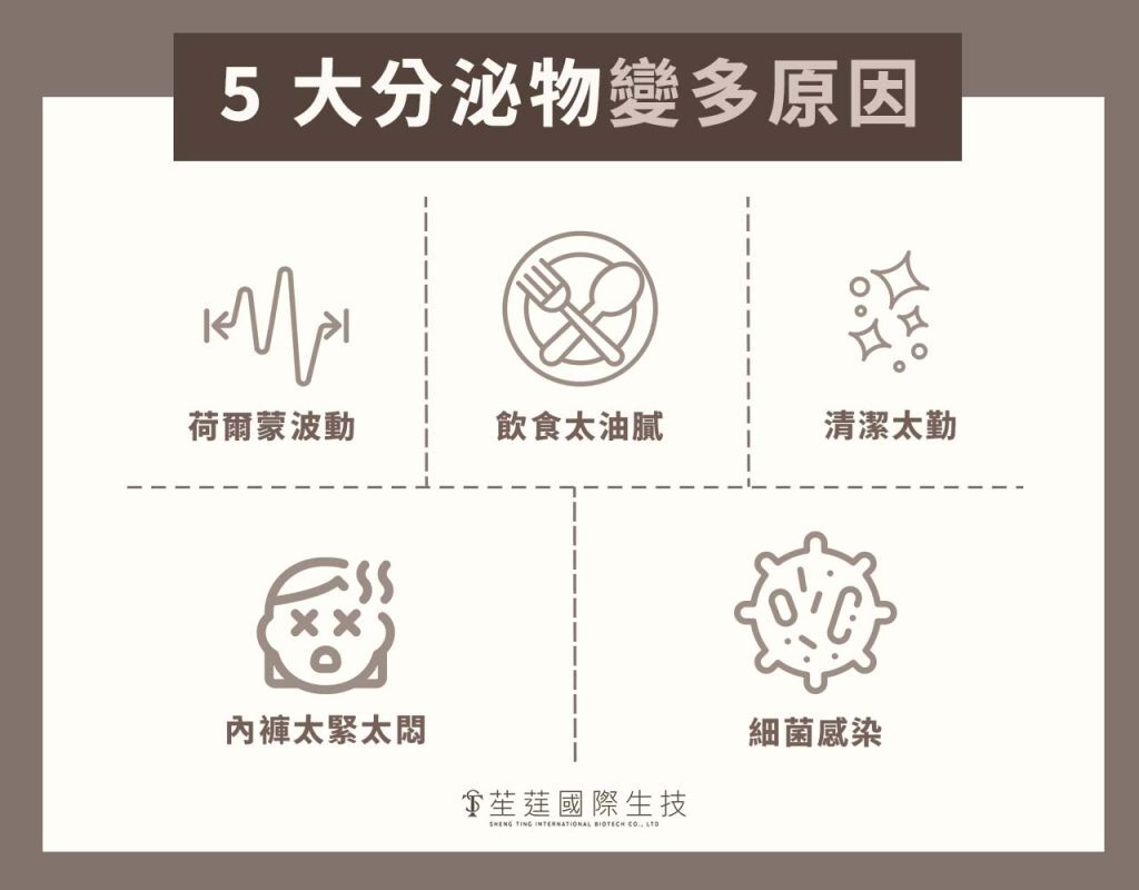 分泌物變多原因