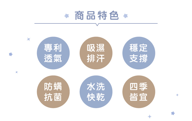 奇哥，比得兔立體透氣冬夏兩用床墊