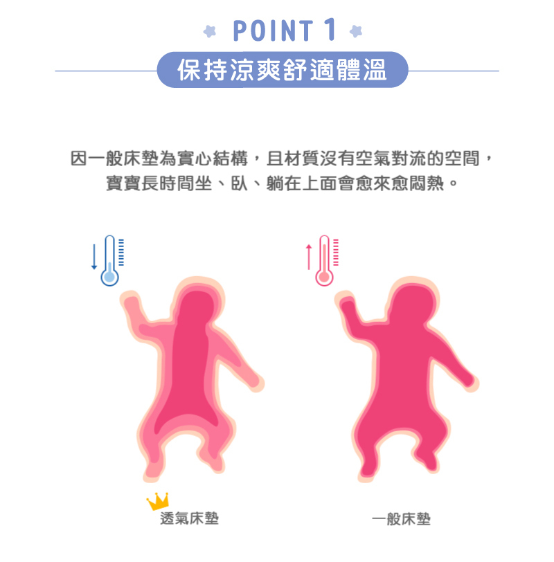 奇哥，比得兔立體透氣冬夏兩用床墊