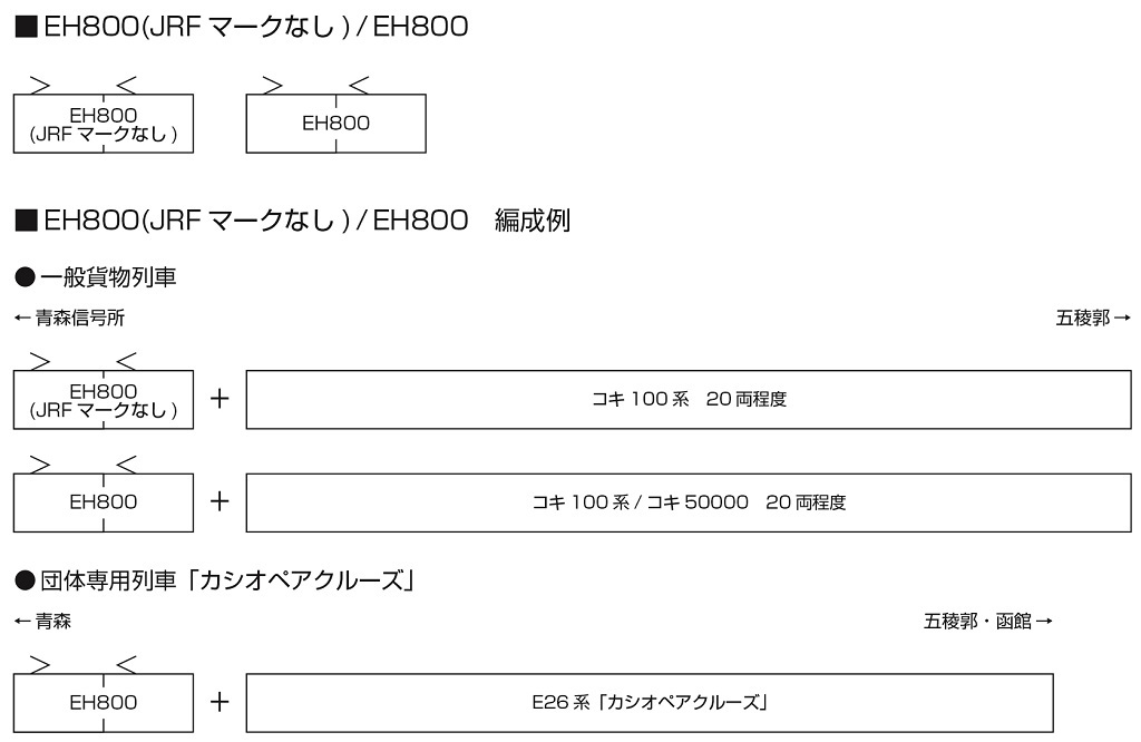 Kato 3086 N規 EH800 電車
