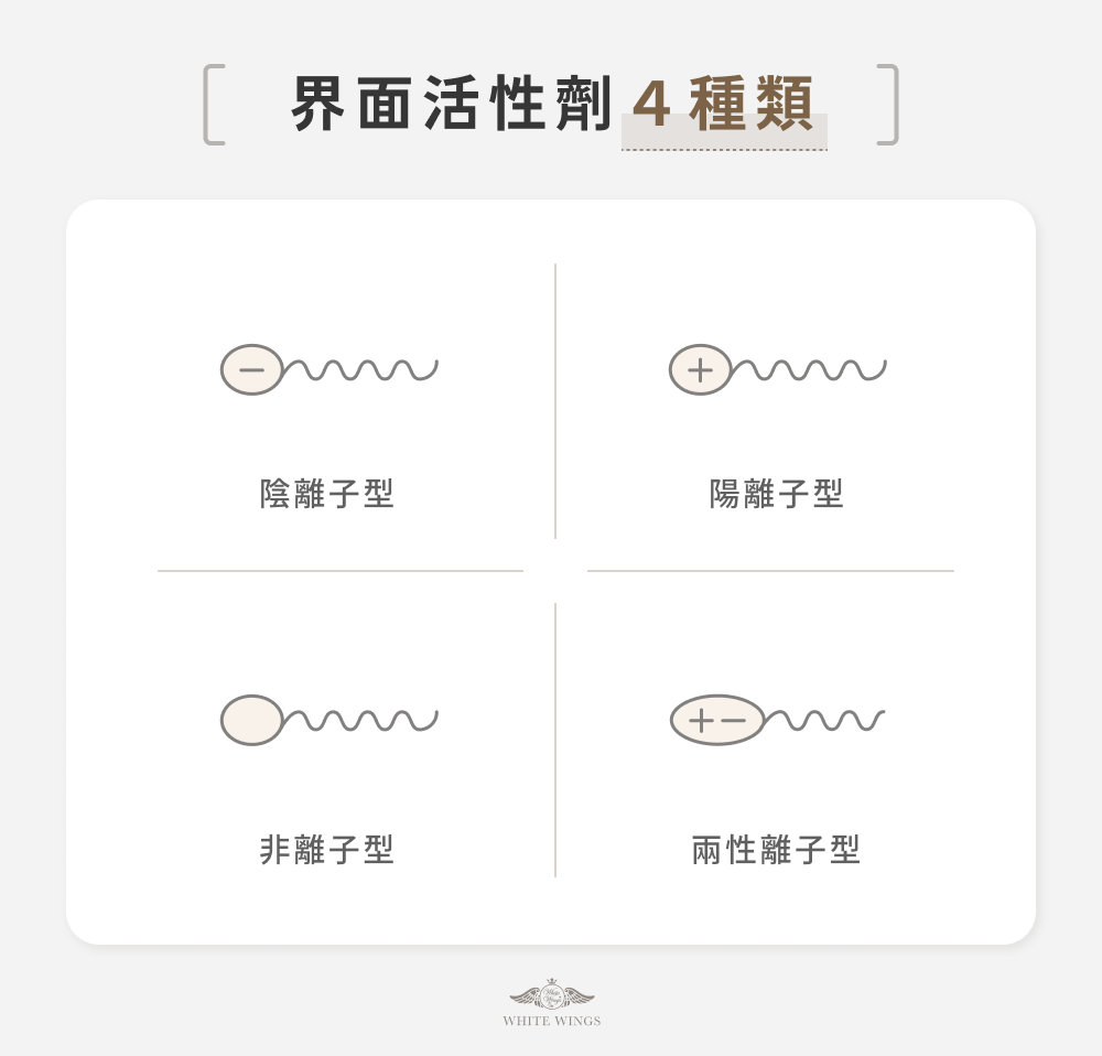 界面活性劑 4 種類
