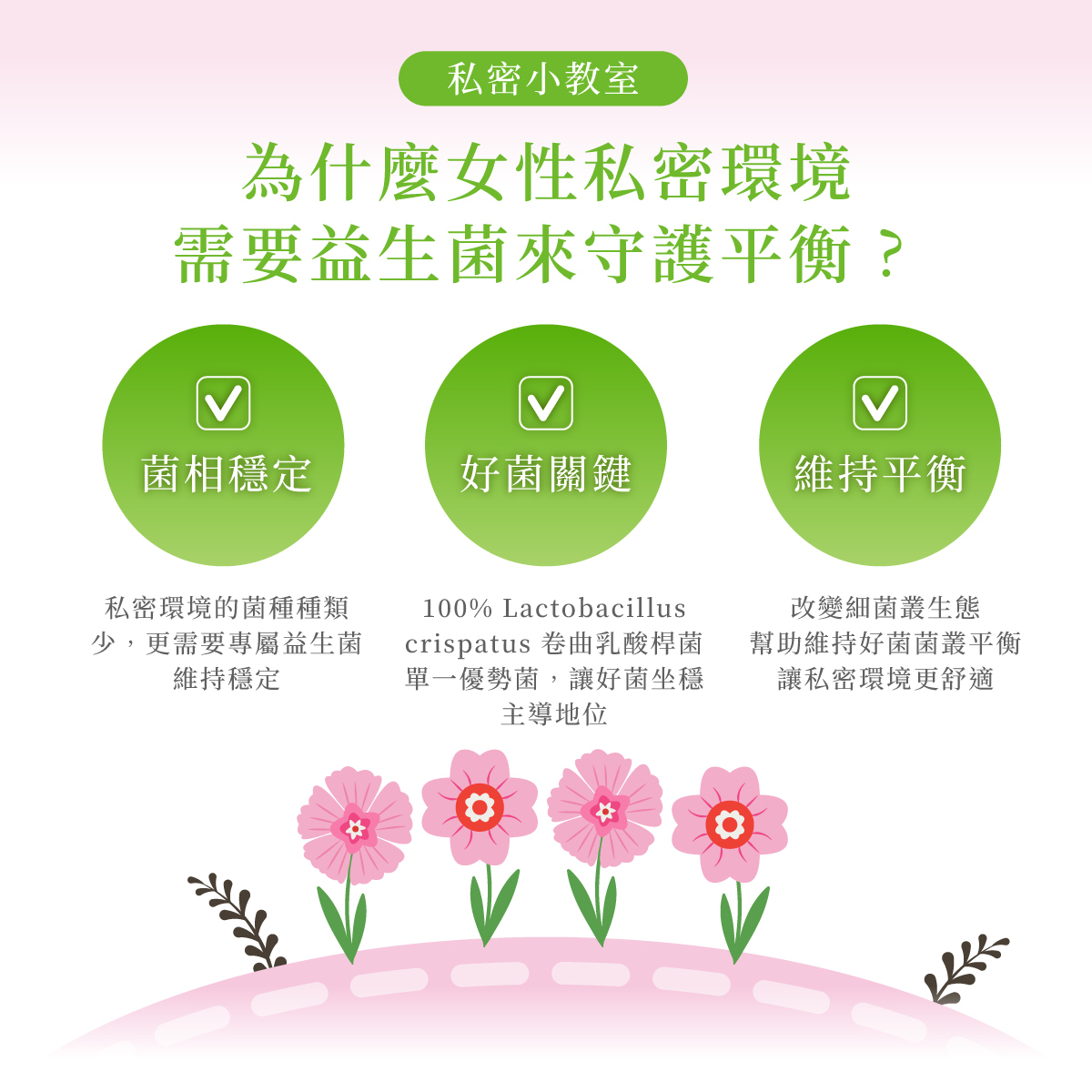 私密小教室..女性私密環境.益生菌平衡. 菌種單純. 乳酸桿菌. 維持平衡環境