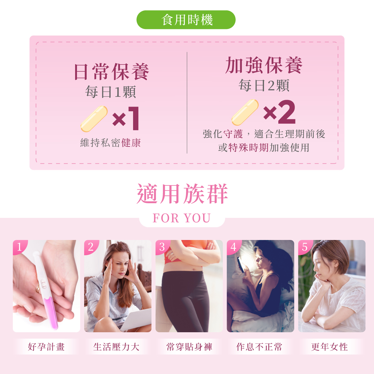 日常保養. 每日一顆.私密健康.加強保養. 每日兩顆.強化守護.生理期前後.特殊時期.加強使用