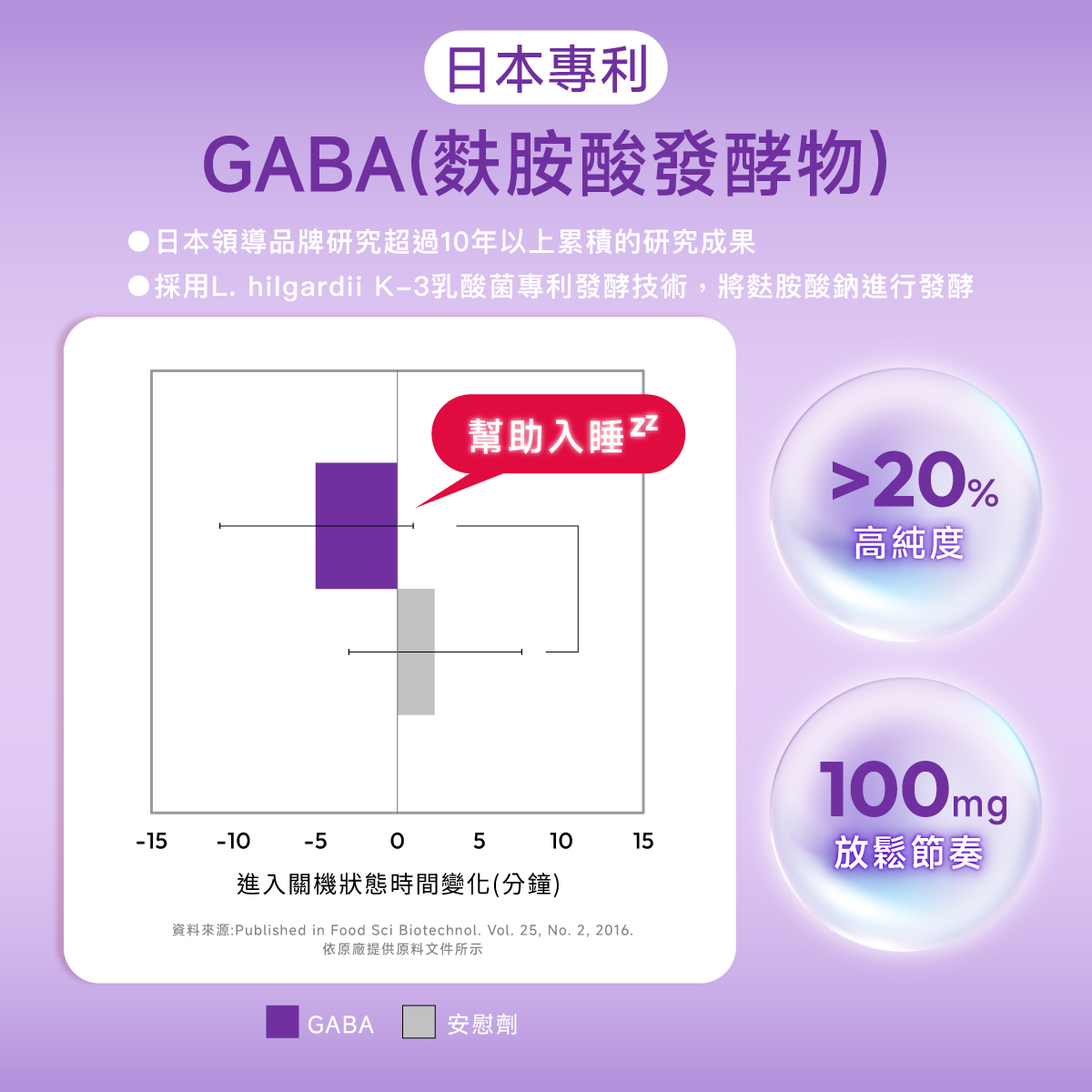 日本專利.GABA.麩胺酸.幫助入睡.放鬆節奏