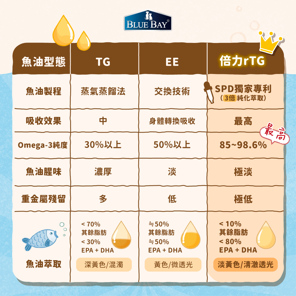 魚油