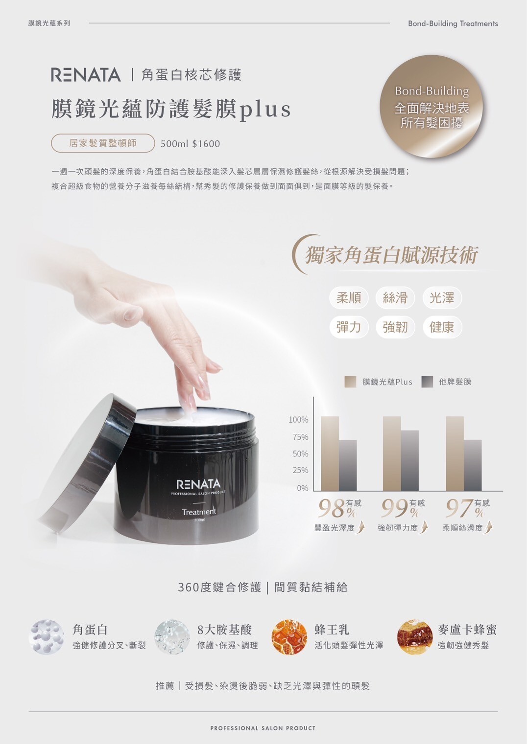 RENATA,角蛋白核心修護,膜鏡光蘊防護髮膜plus,居家髮質整頓師,一周一次頭髮的深度保養,角蛋白結合胺基酸能深入髮芯層層保濕修護髮絲,能從根源解決受損髮問題,複合超級食物的營養分子滋養每絲結構,當秀髮的修護保養做到面面俱到,是面膜等級的髮保養,全面解決地表,所有髮困擾,獨家角蛋白賦源技術,柔順,絲滑,光澤,彈力,強韌,健康,360度鍵合修護,間質黏結補給,角蛋白,8大胺基酸,蜂王乳,麥盧卡蜂蜜,推薦受損髮,染燙後脆弱,缺乏光澤與彈性的頭髮