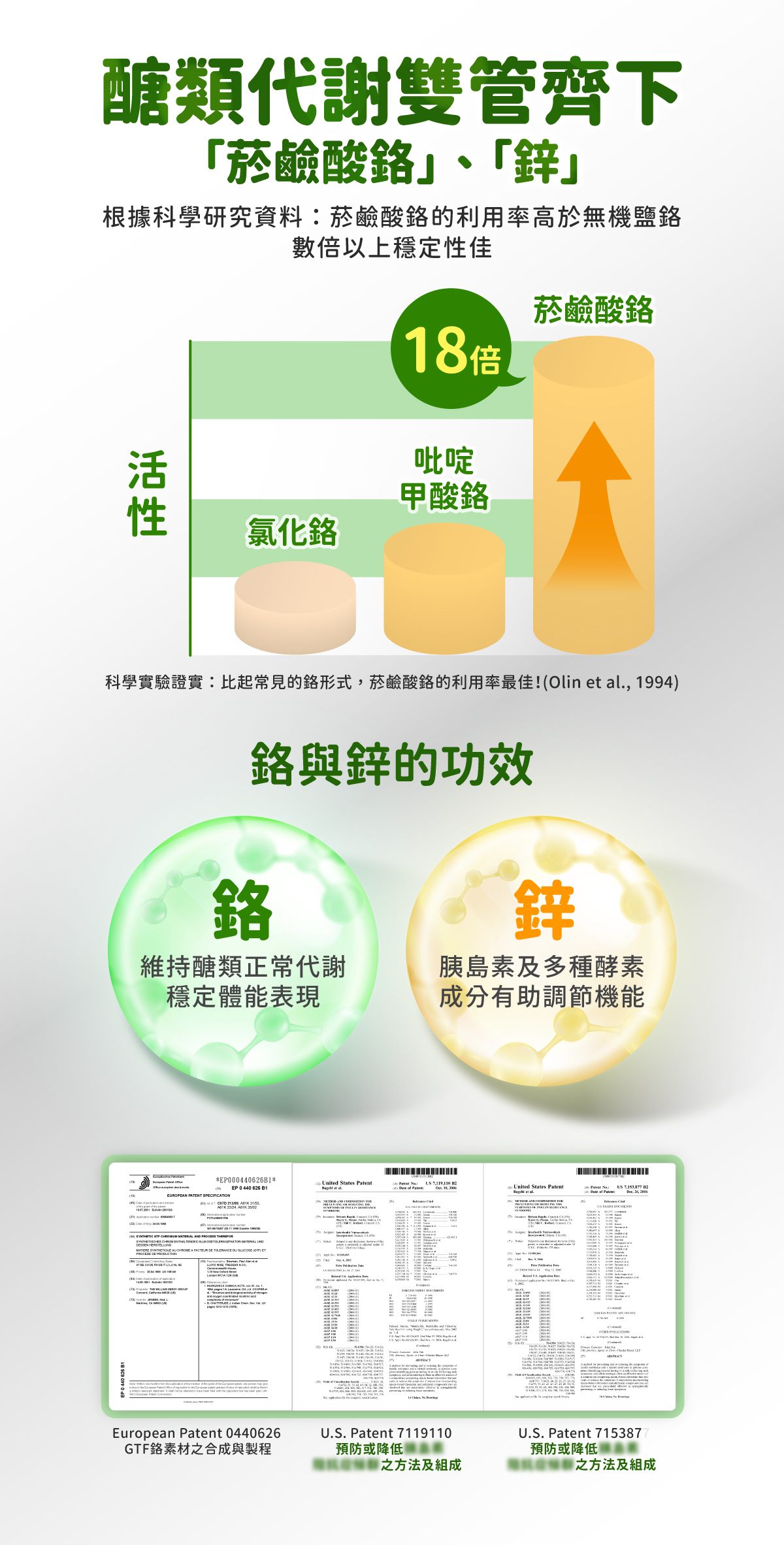 科立健clinicocare穩好醣,添加鉻與鋅,促進醣類代謝,穩醣,控醣,抗醣,穩定數值