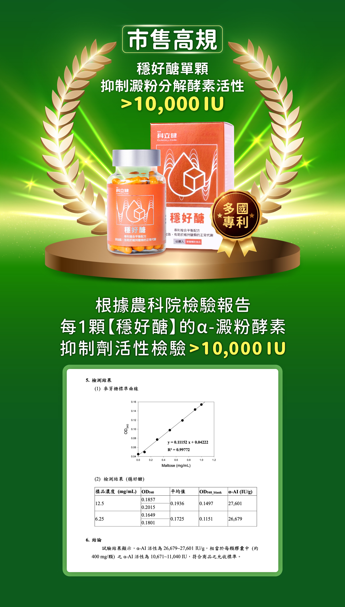科立健clinicocare穩好醣,抑制澱粉分解酵素活性,促進醣類代謝,穩醣,控醣,抗醣,穩定數值