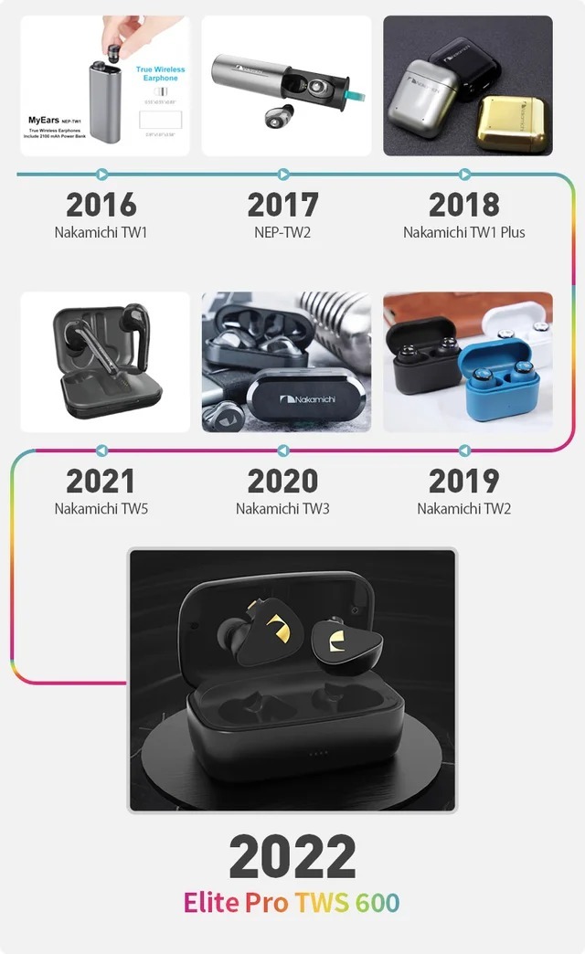 Nakamichi ELITE PRO TWS 600 イヤホン まさかの有線でも使用できる 音質にもこだわった 2WAYの完全ワイヤレス