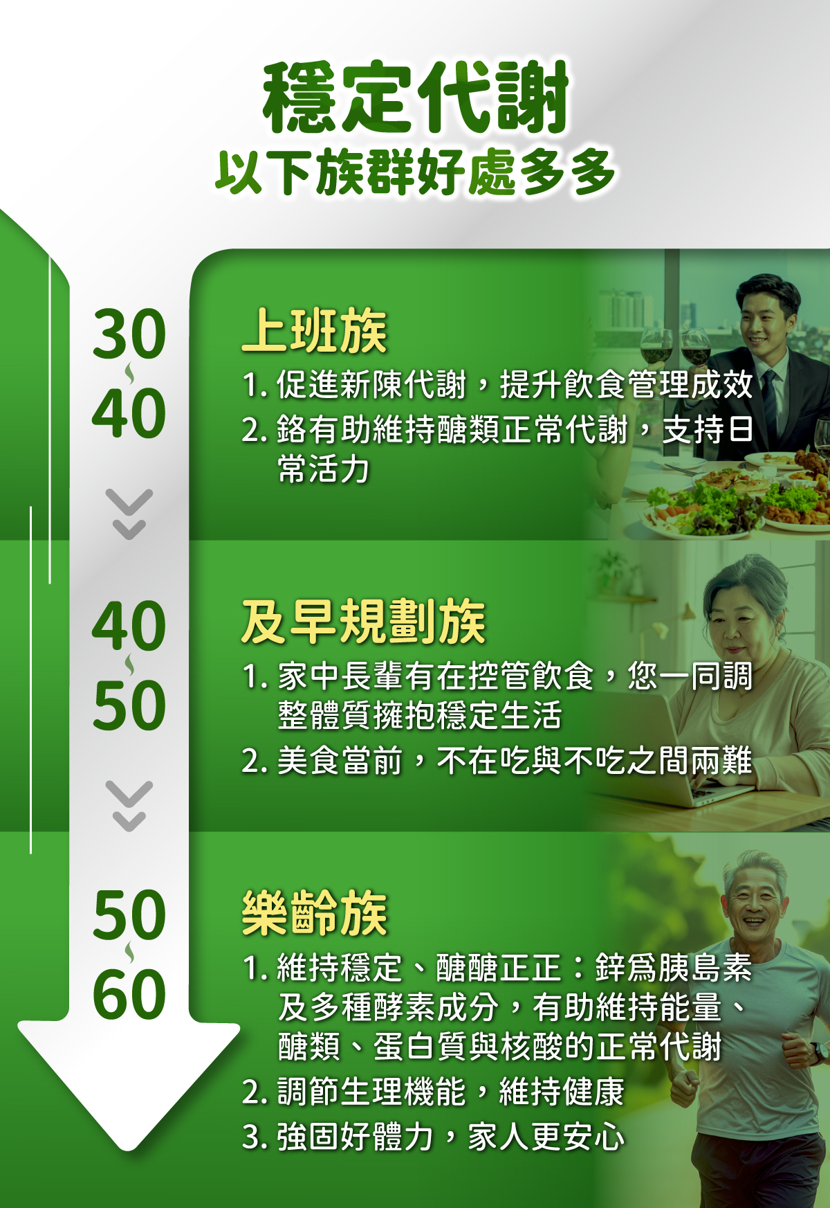 科立健clinicocare穩好醣,促進醣類代謝,穩醣,控醣,抗醣,穩定數值,推薦各年齡族群補充