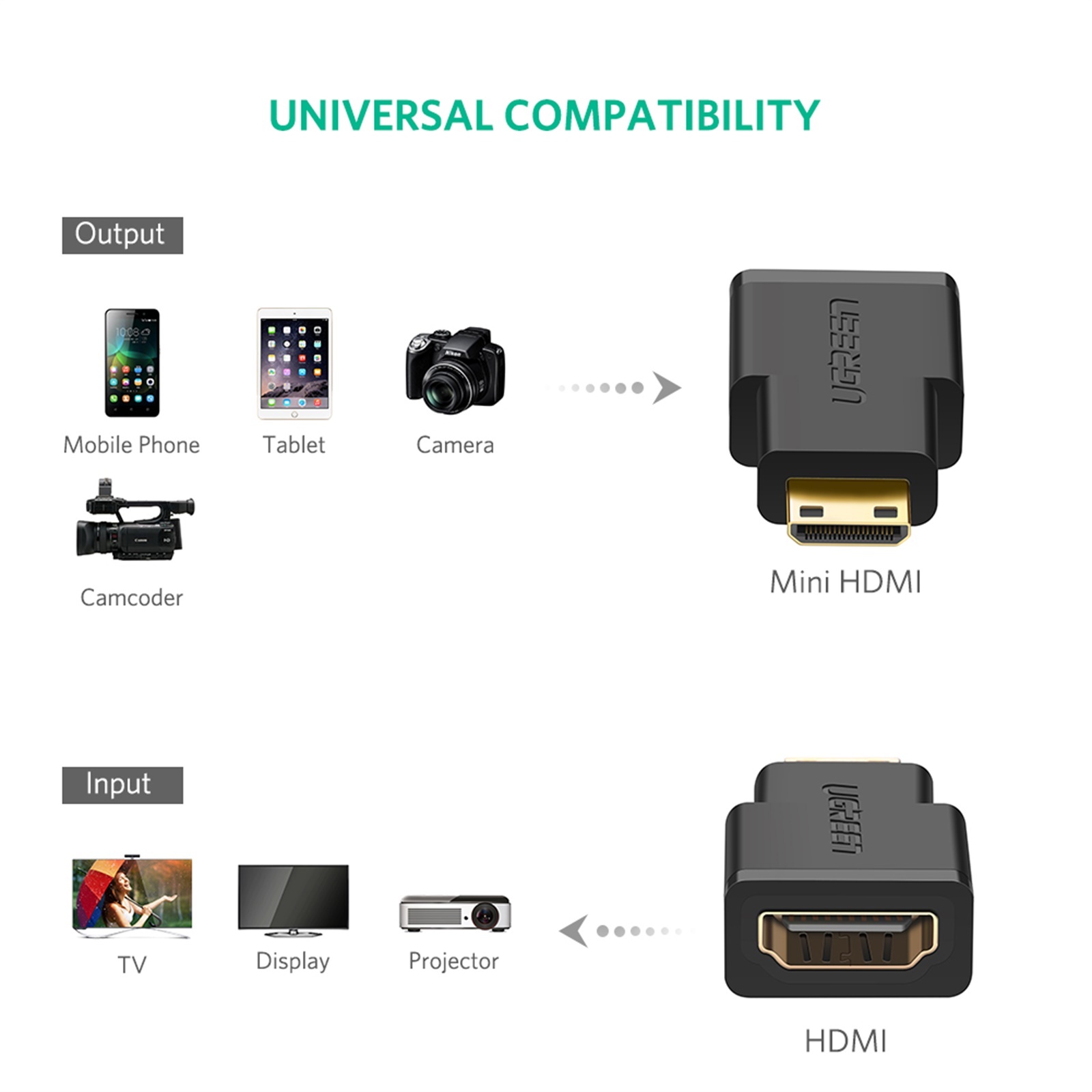 Ugreen Mini HDMI 轉 HDMI 轉接頭_20101