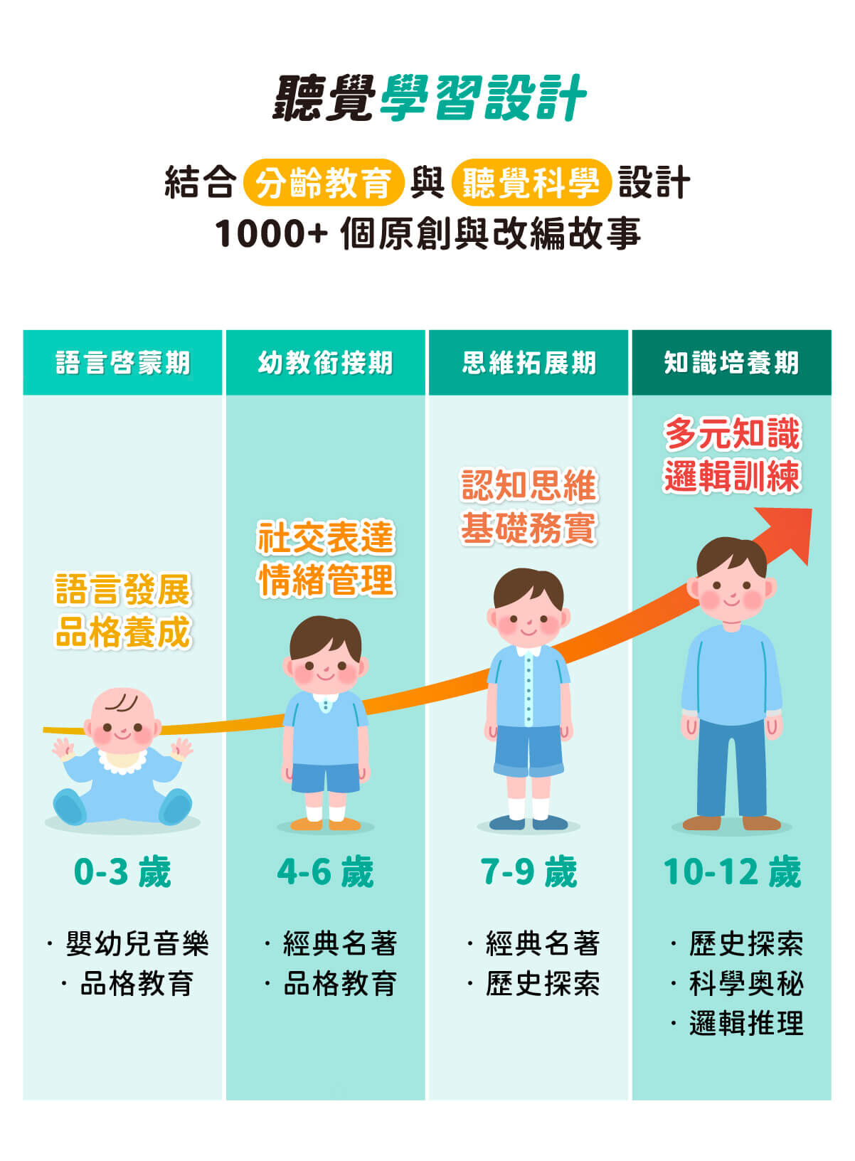 媽爹講故事白金VIP-3