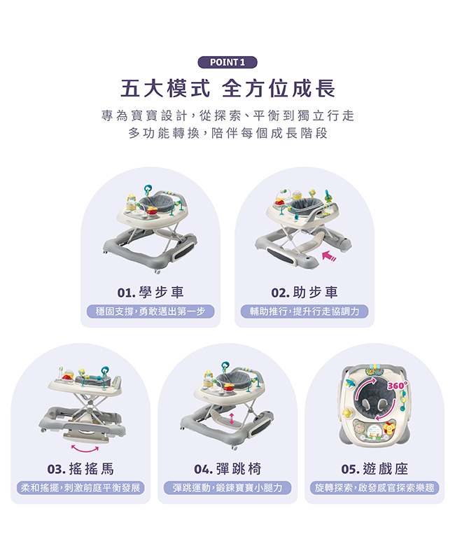 HomeMommy My First Ride 歐式5合1學步車 商品資訊