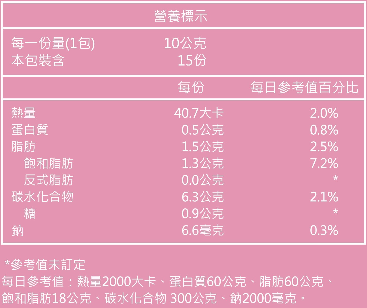 湯姆貓與傑利鼠 | 粉魔拿鐵2.0 營養標示圖