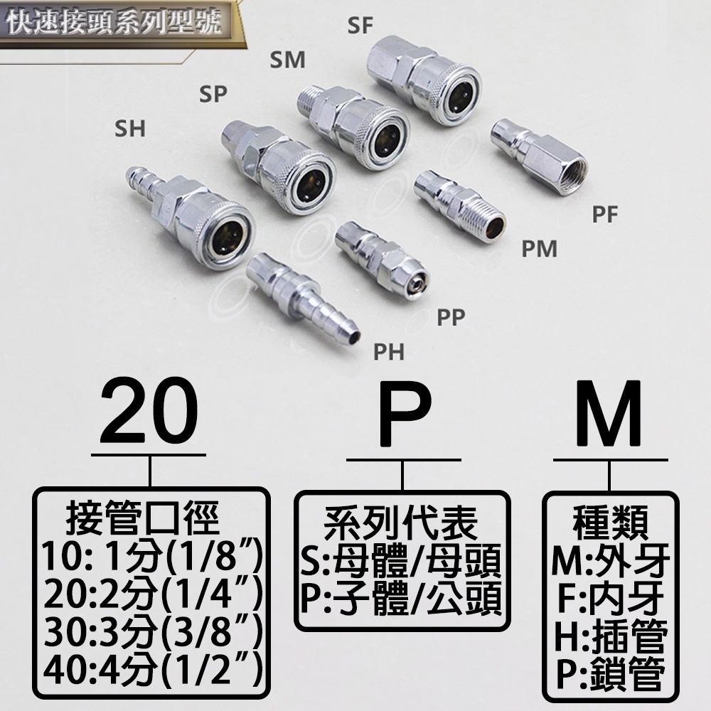附發票｜2分 快速接頭｜20PF、20SF、20PM、20SM 公牙 母牙 內牙 外牙 調壓濾水器 風管