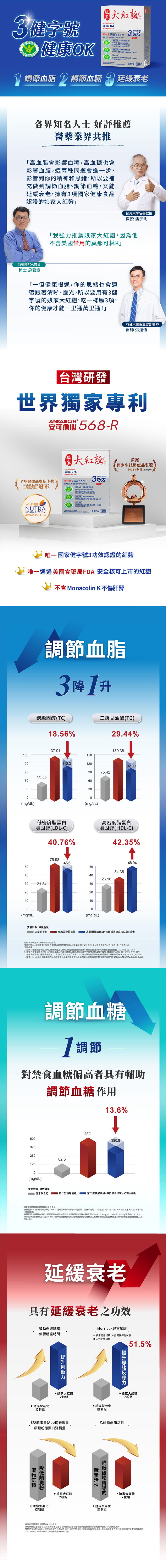 【娘家】大紅麴(30粒盒)