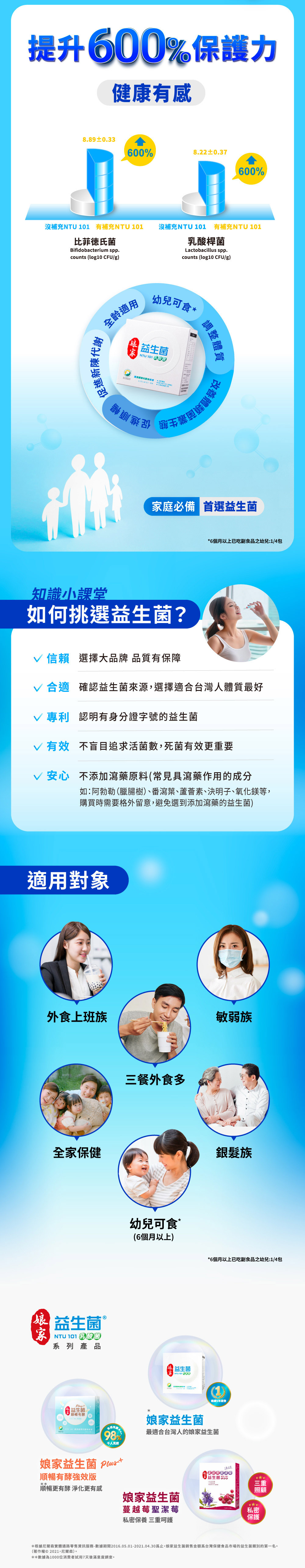 【娘家】益生菌(60包/盒)