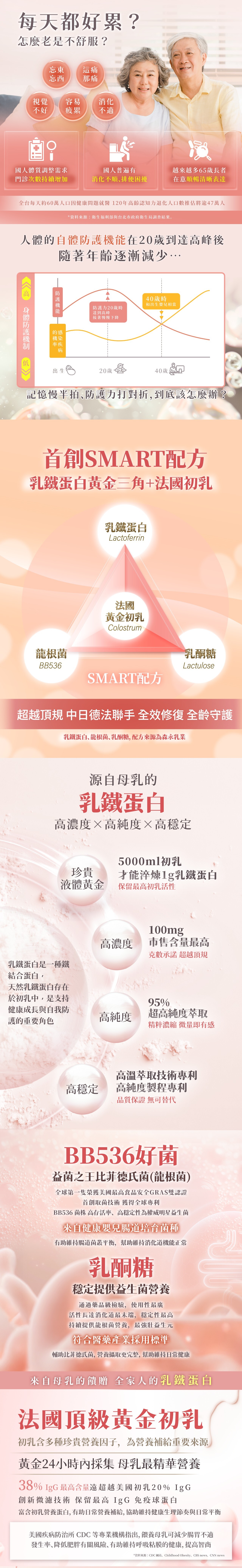 太陽星 全效乳鐵蛋白黃金三角配方｜森永專利＋初乳＋益生菌｜營養補充 NO.1