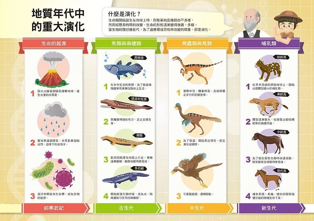 漫畫大英百科【人體醫學5】：演化