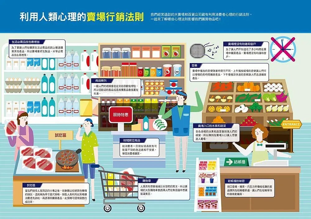 漫畫大英百科【人體醫學6】：人類心理