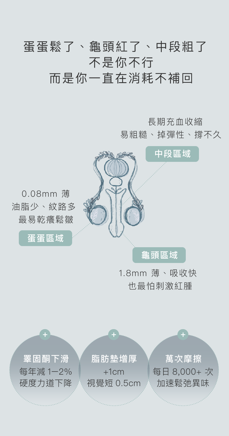 男性私密精華-適合誰-怎麼挑選