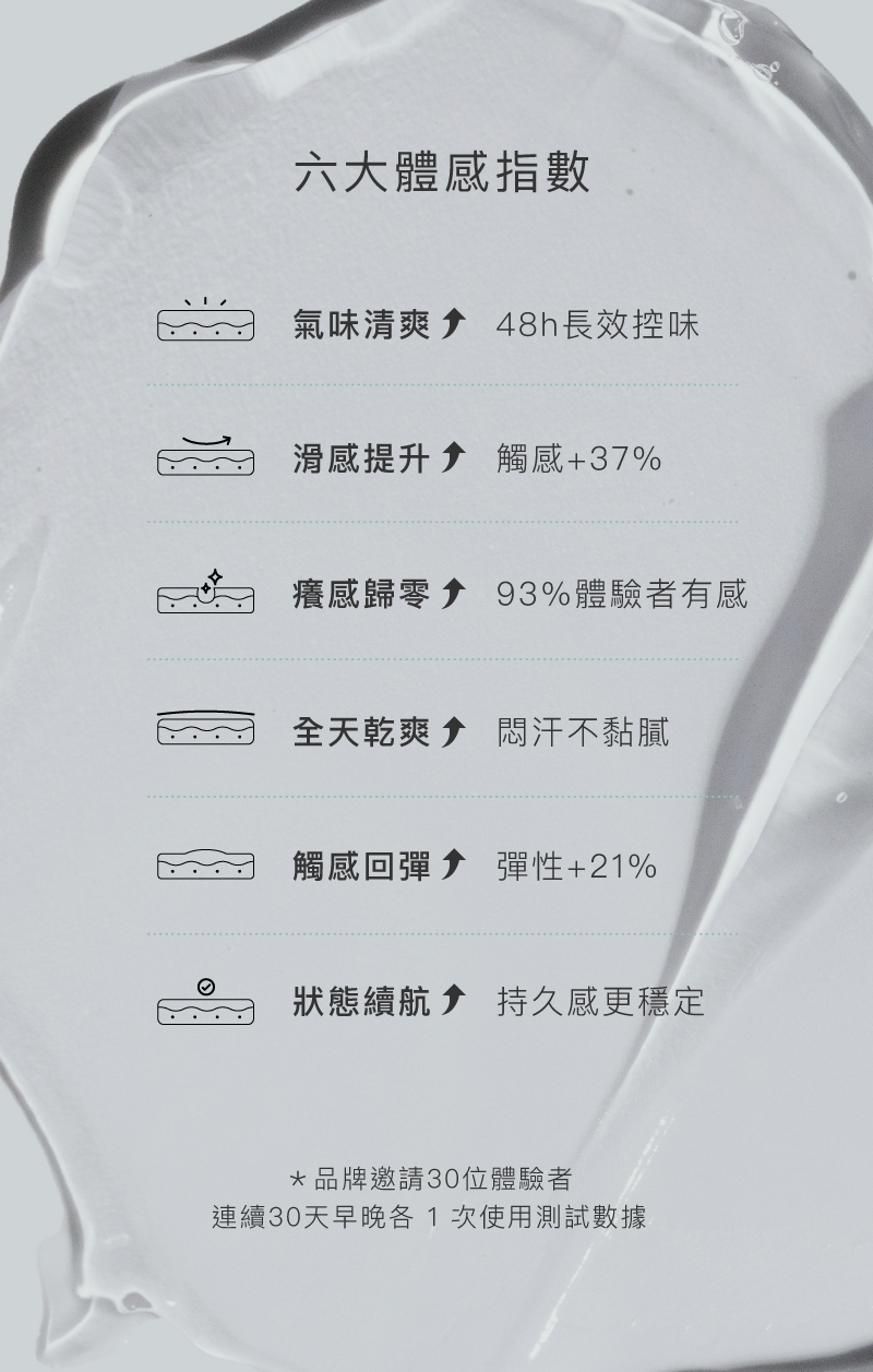 男性-痕癢-問題-立即舒緩