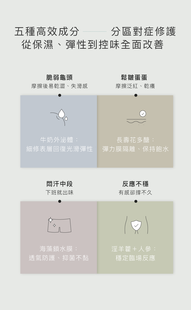 男性-無香精-無Paraben-安全配方