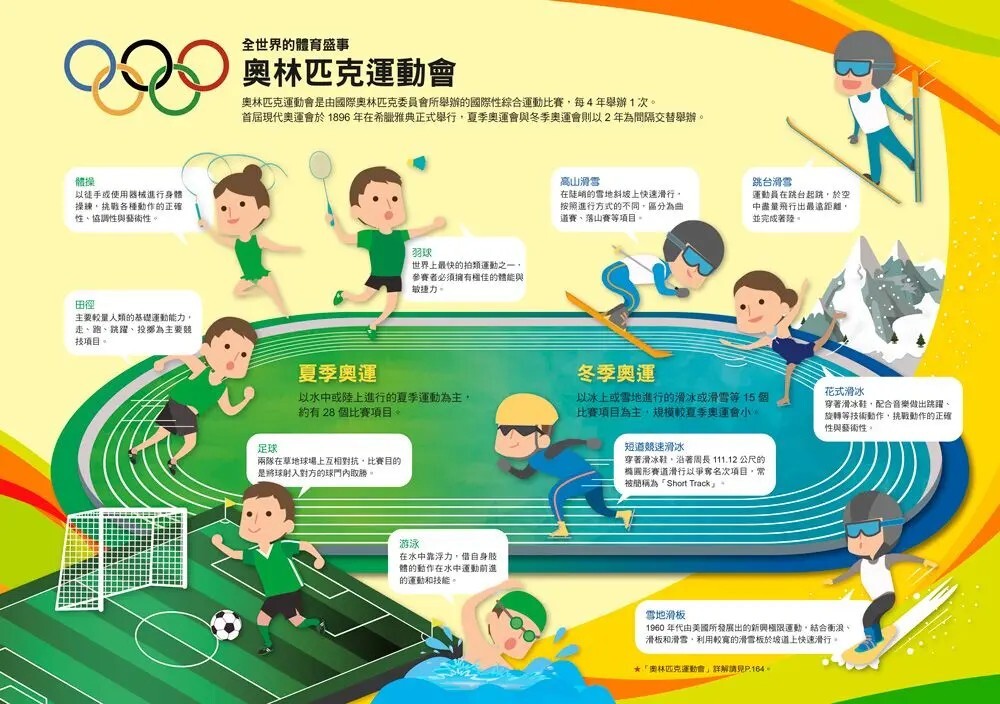 漫畫大英百科【人體醫學8】：運動
