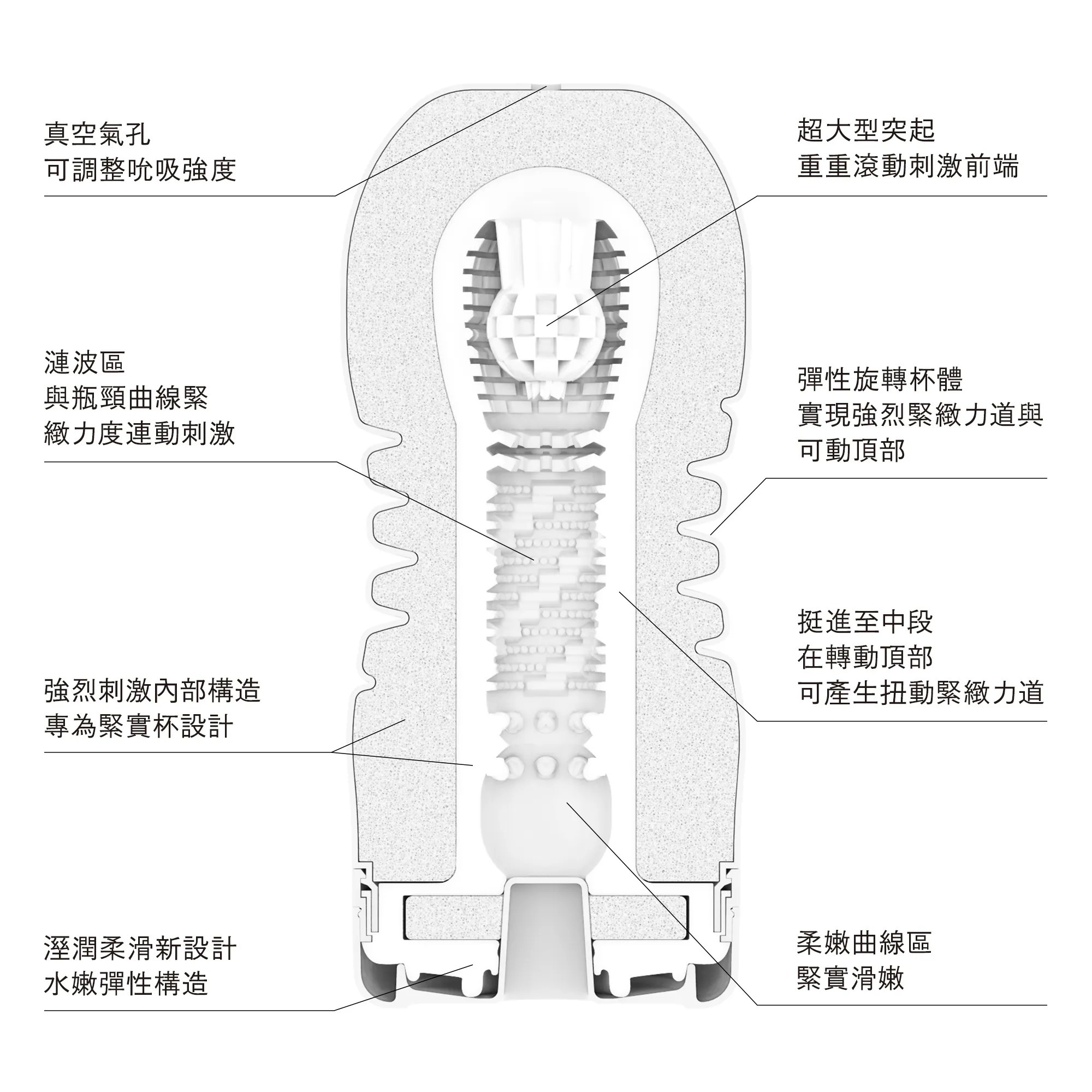 TENGA ROLLING HEAD CUP 第二代 刺激型