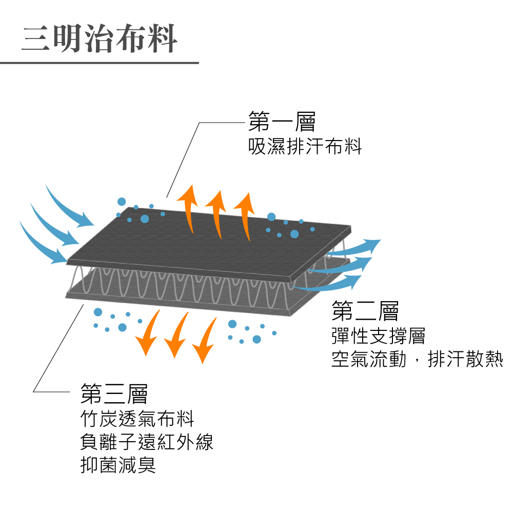 【強鍺靈活護膝組】竹炭+鍺+稀土磁石能量健康護膝(單入)