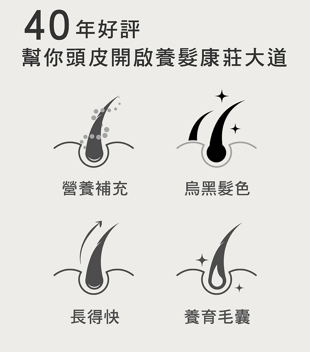 40年好評,幫你頭皮開啟養髮康莊大道,營養補充,烏黑髮色,長得快,養育毛囊