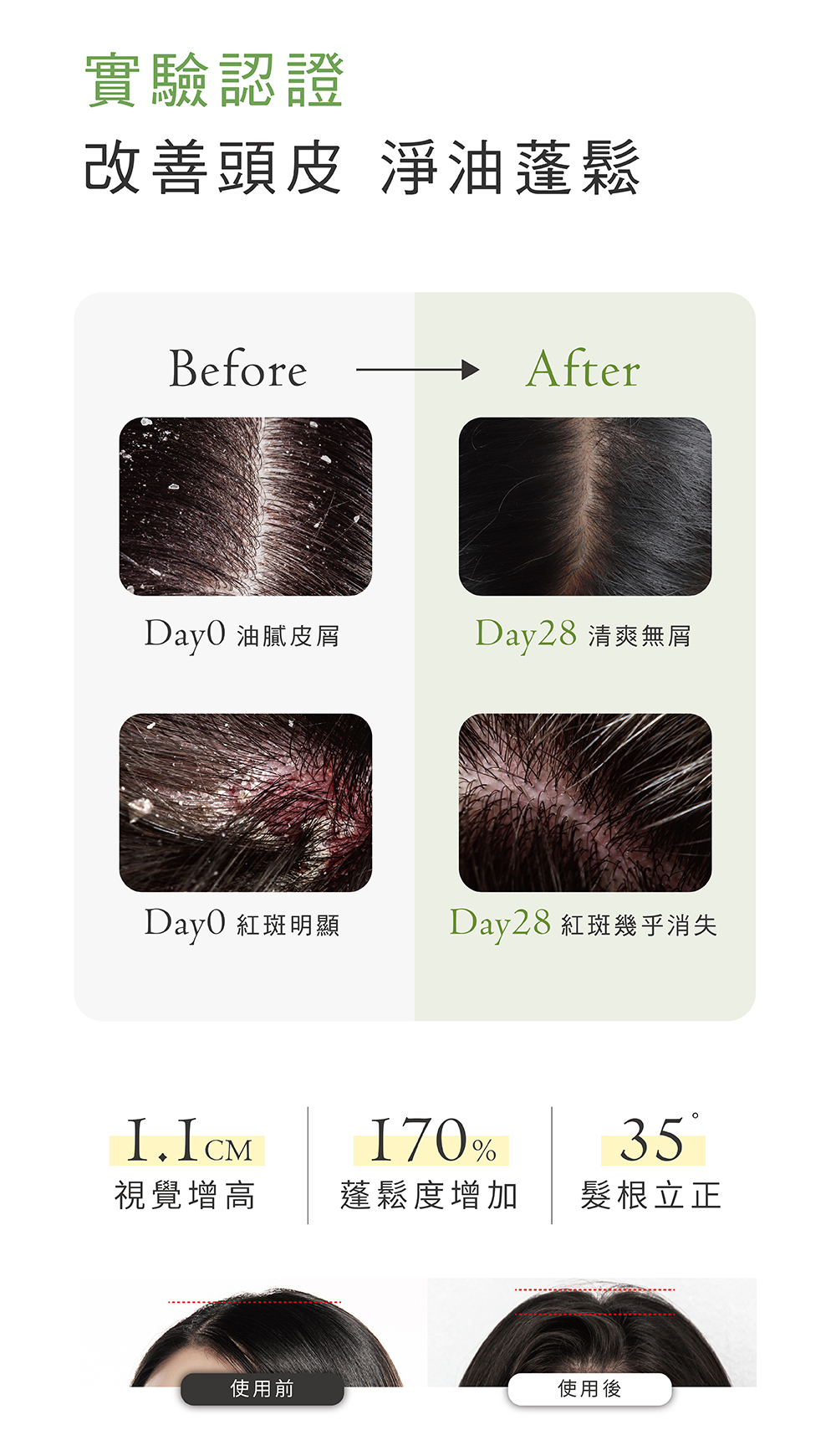 實驗認證,改善頭皮,淨油蓬鬆