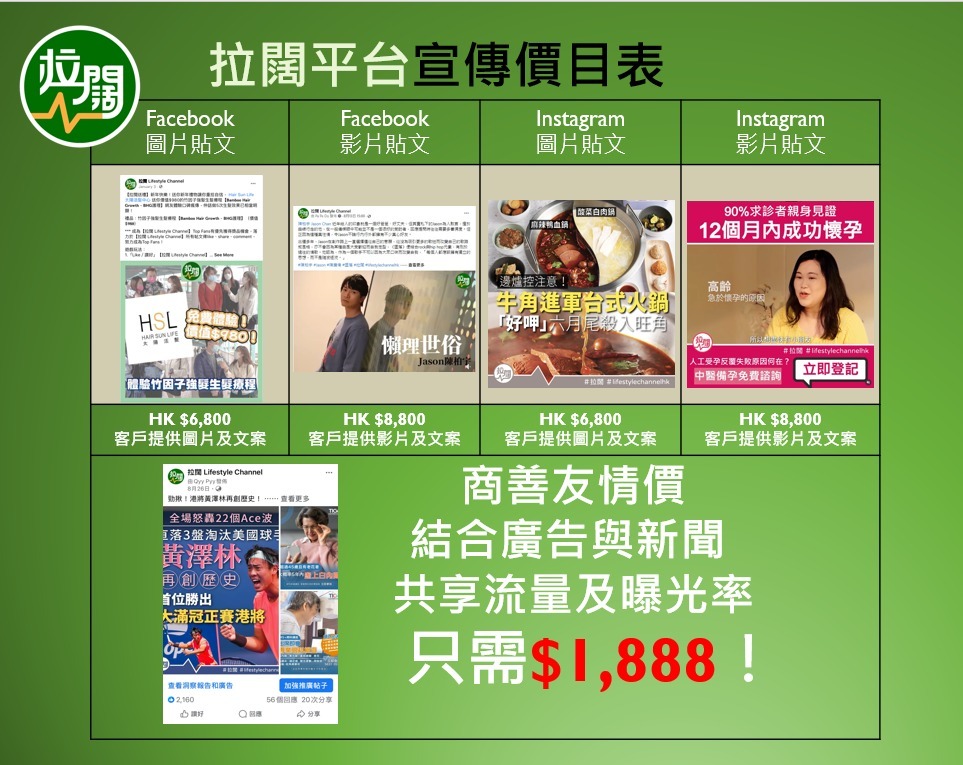 拉闊「商善友情價」廣告方案