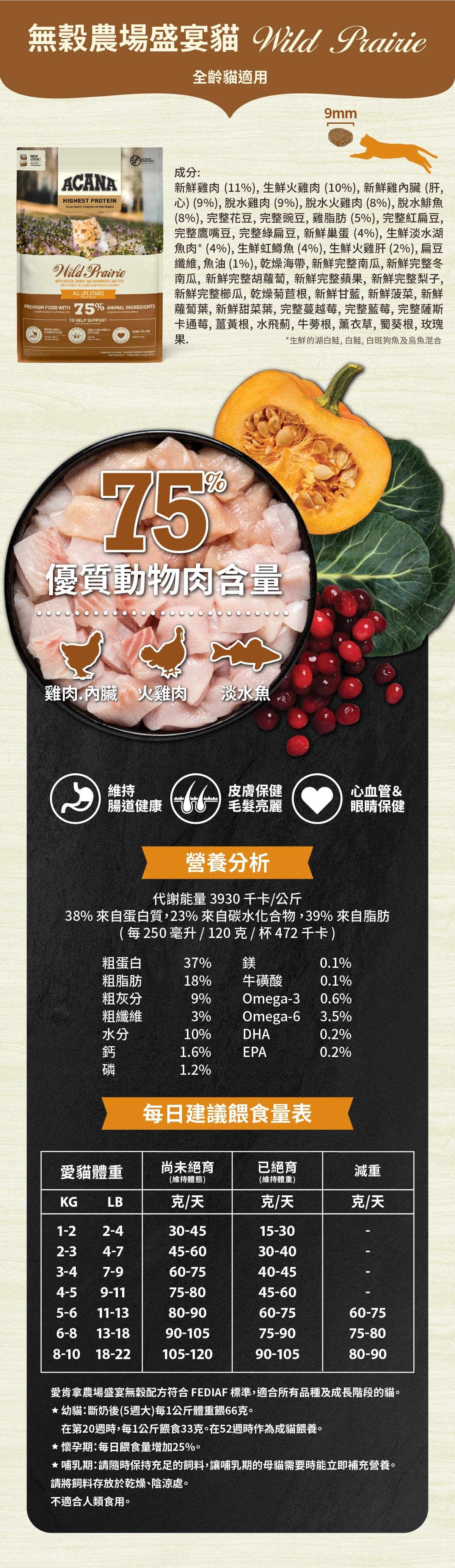 愛肯拿-acana-農場盛宴-草原盛宴-海洋盛宴-貓飼料